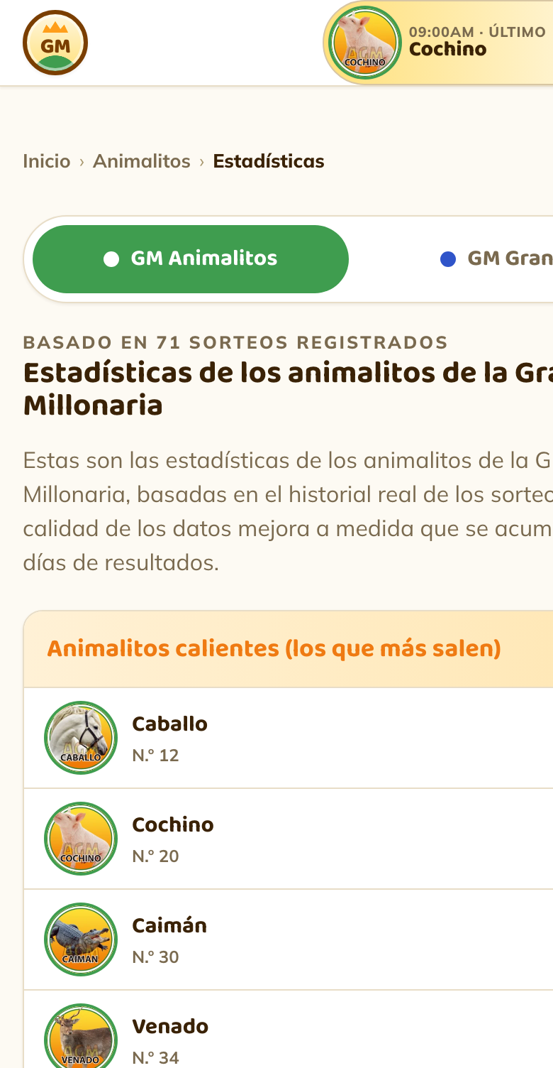 Captura: estadísticas de animalitos calientes y fríos